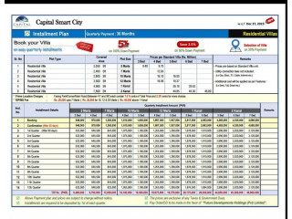 Capital Smart City Smart Villas