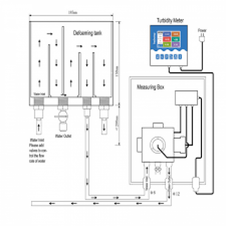 online-water-quality-analyzer-for-ph-orp-do-conductivity-low-turbidity-monitoring-big-2